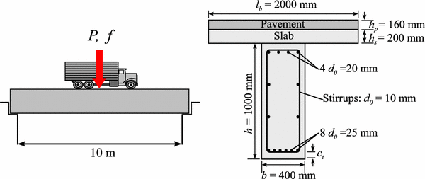 Fig. 3