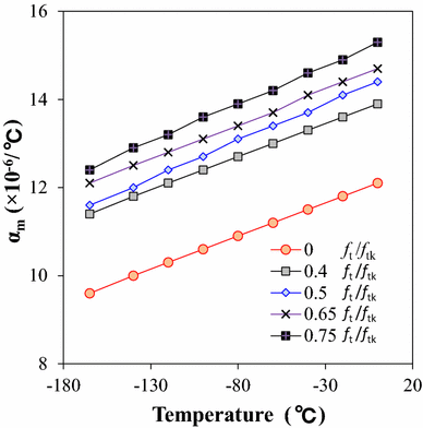 Fig. 6