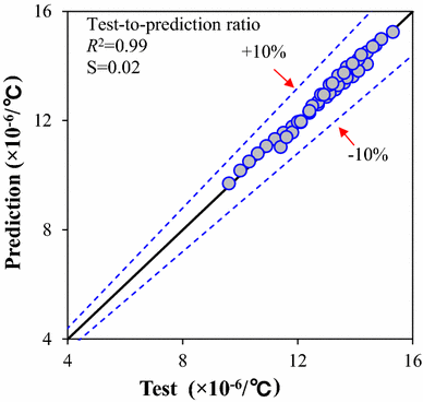 Fig. 8