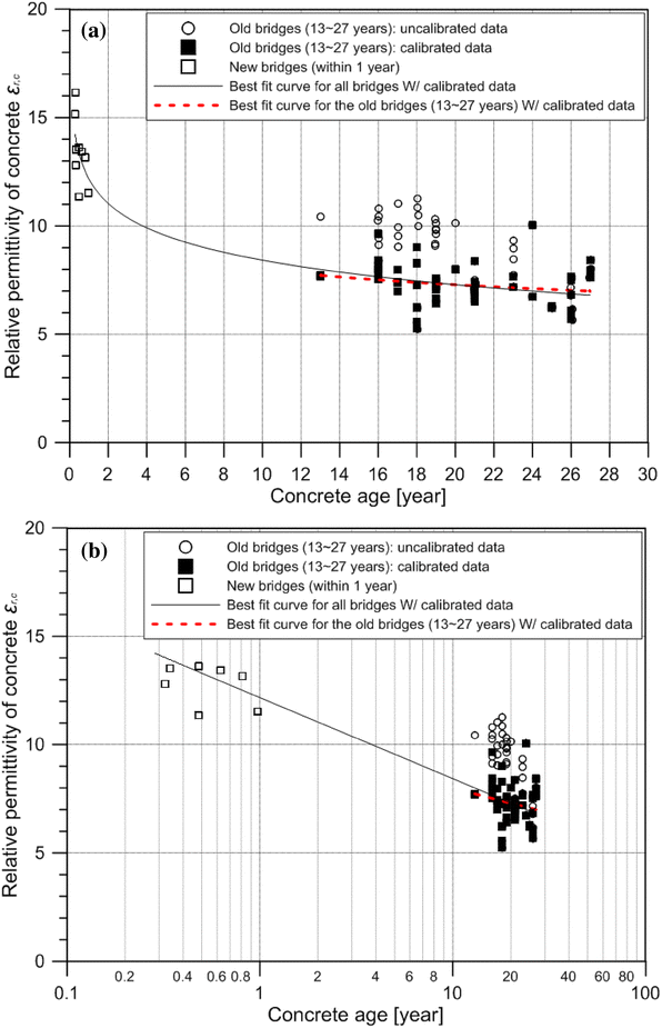 Fig. 10