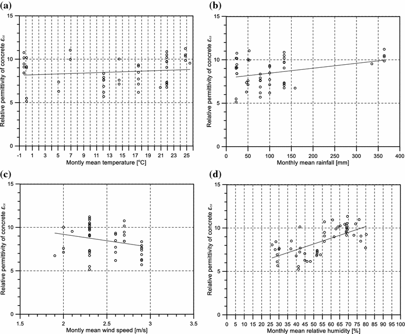 Fig. 6