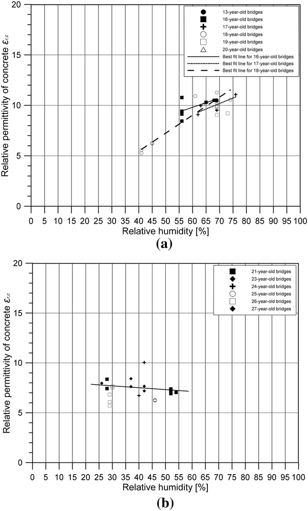 Fig. 8