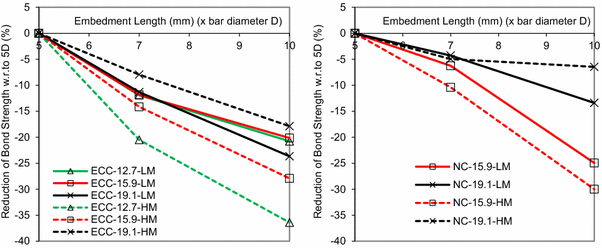 Fig. 10