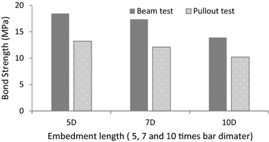 Fig. 8