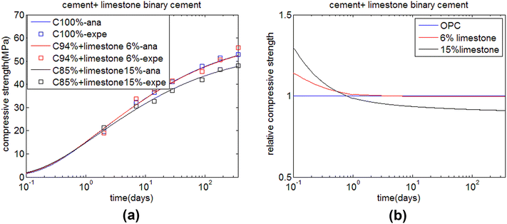 Fig. 7