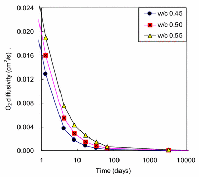 Fig. 6