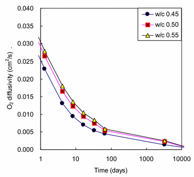 Fig. 8