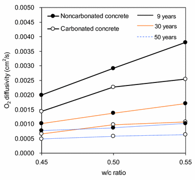 Fig. 9