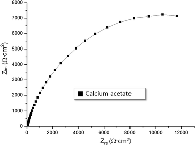 Fig. 7