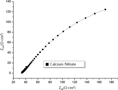 Fig. 9