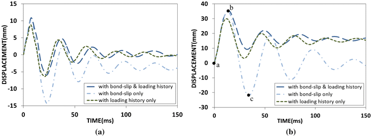 Fig. 14