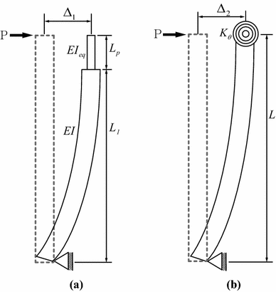 Fig. 5