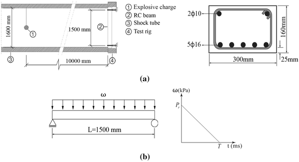 Fig. 6