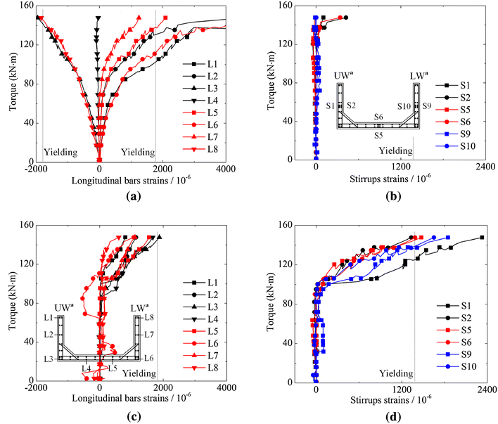 Fig. 11