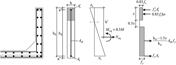 Fig. 14