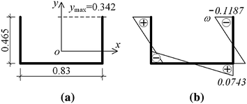 Fig. 15