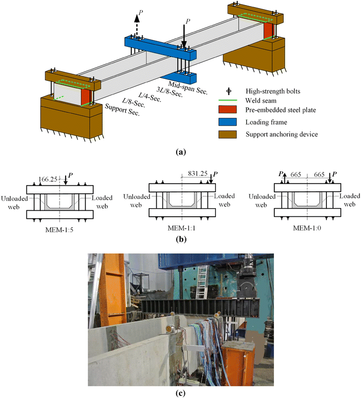 Fig. 2