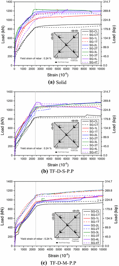 Fig. 11