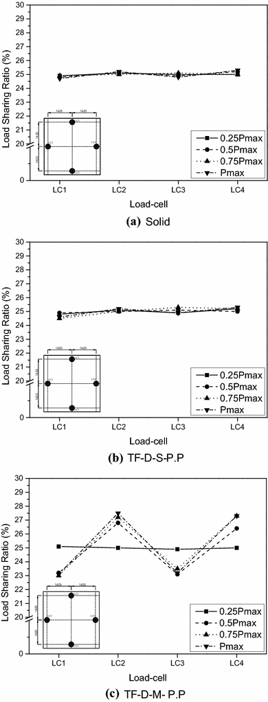 Fig. 13