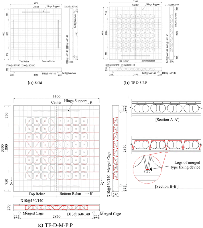 Fig. 3