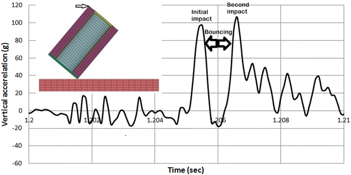 Fig. 27