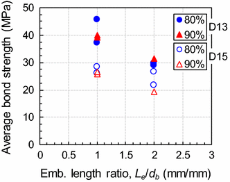 Fig. 6