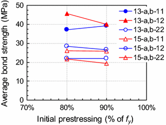 Fig. 7