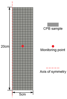 Fig. 12