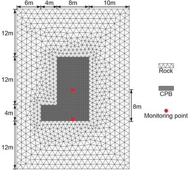 Fig. 14