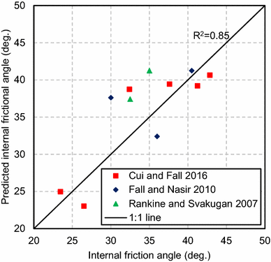 Fig. 3