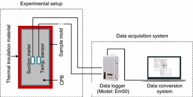 Fig. 6