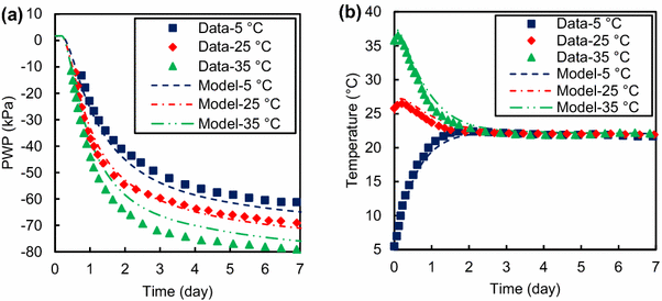 Fig. 9