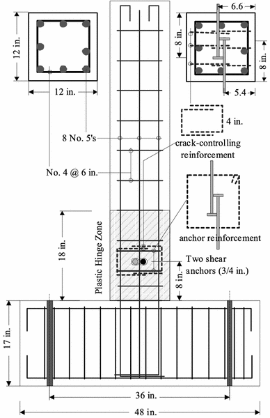 Fig. 3