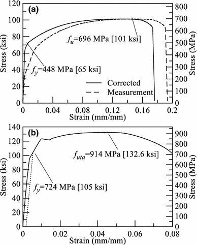 Fig. 5