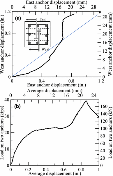 Fig. 8