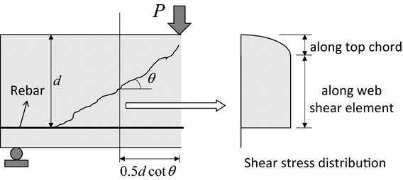 Fig. 2