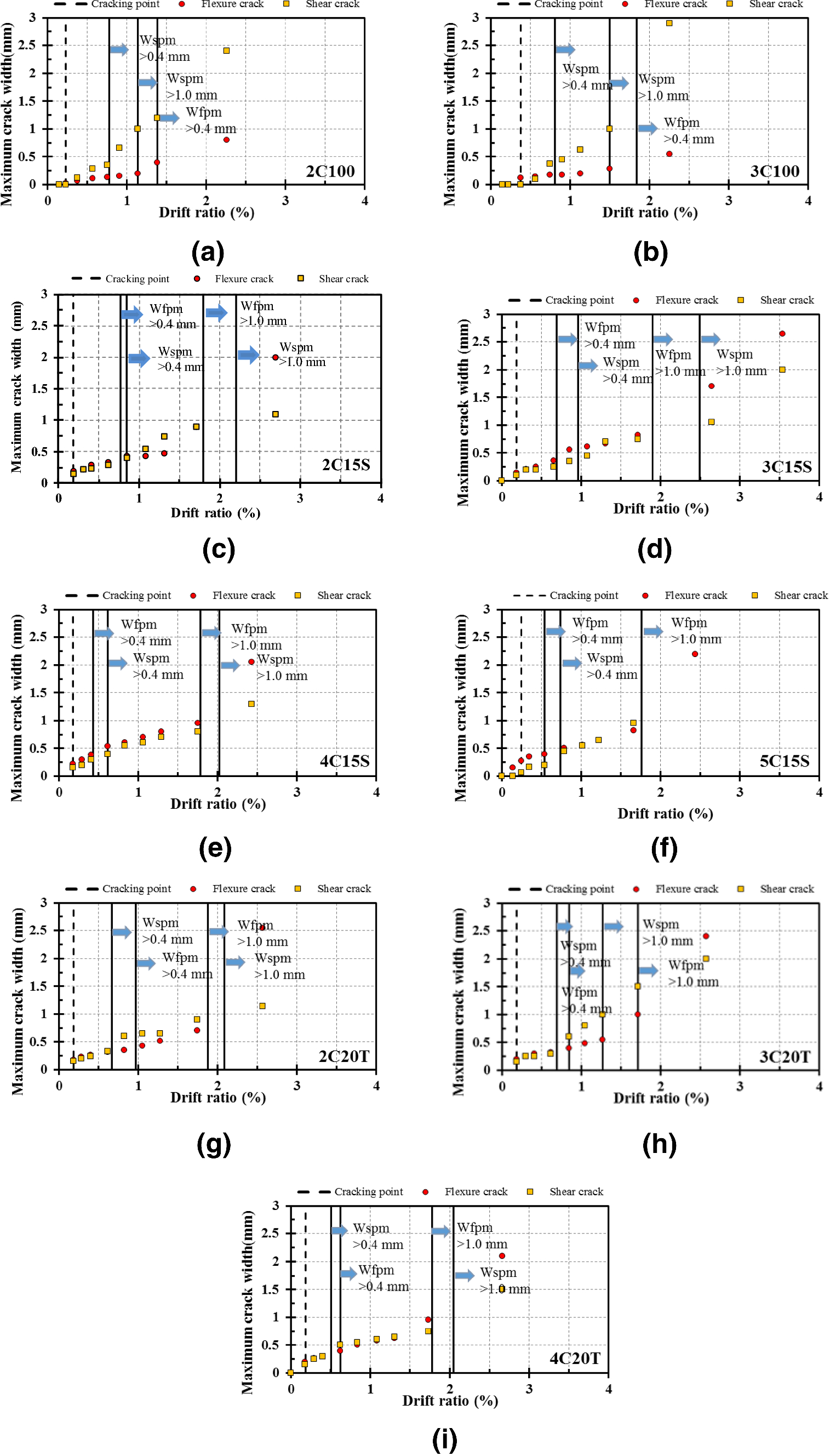 Fig. 12