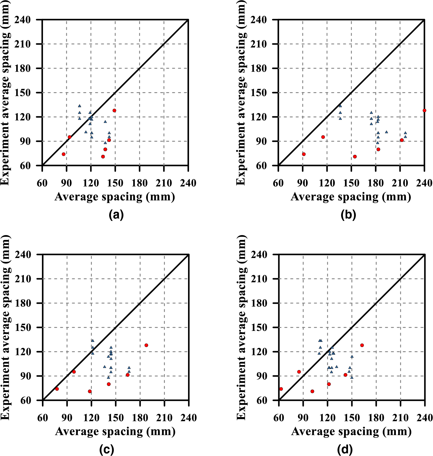 Fig. 15