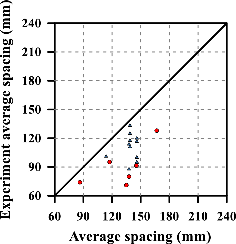 Fig. 16