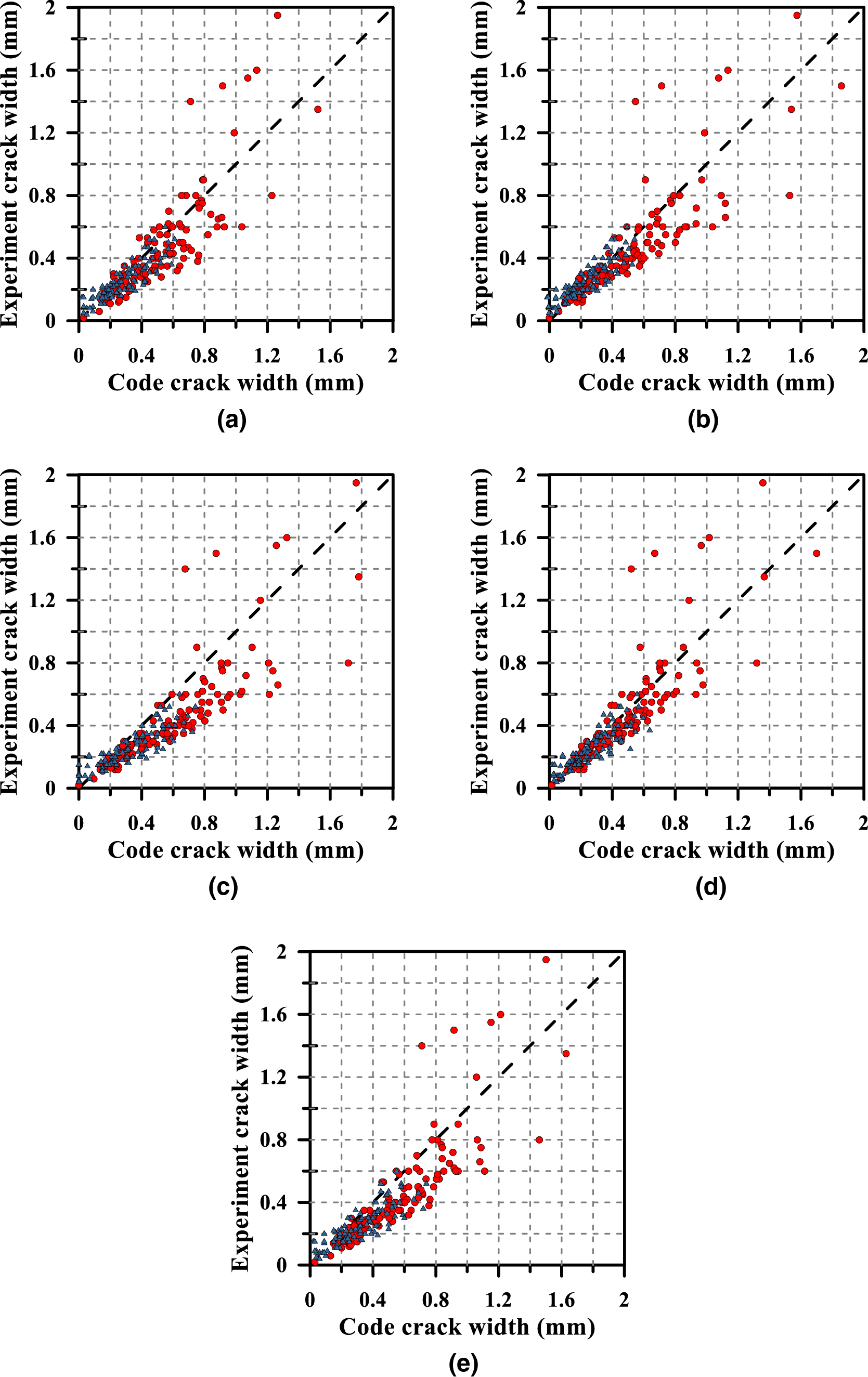 Fig. 17