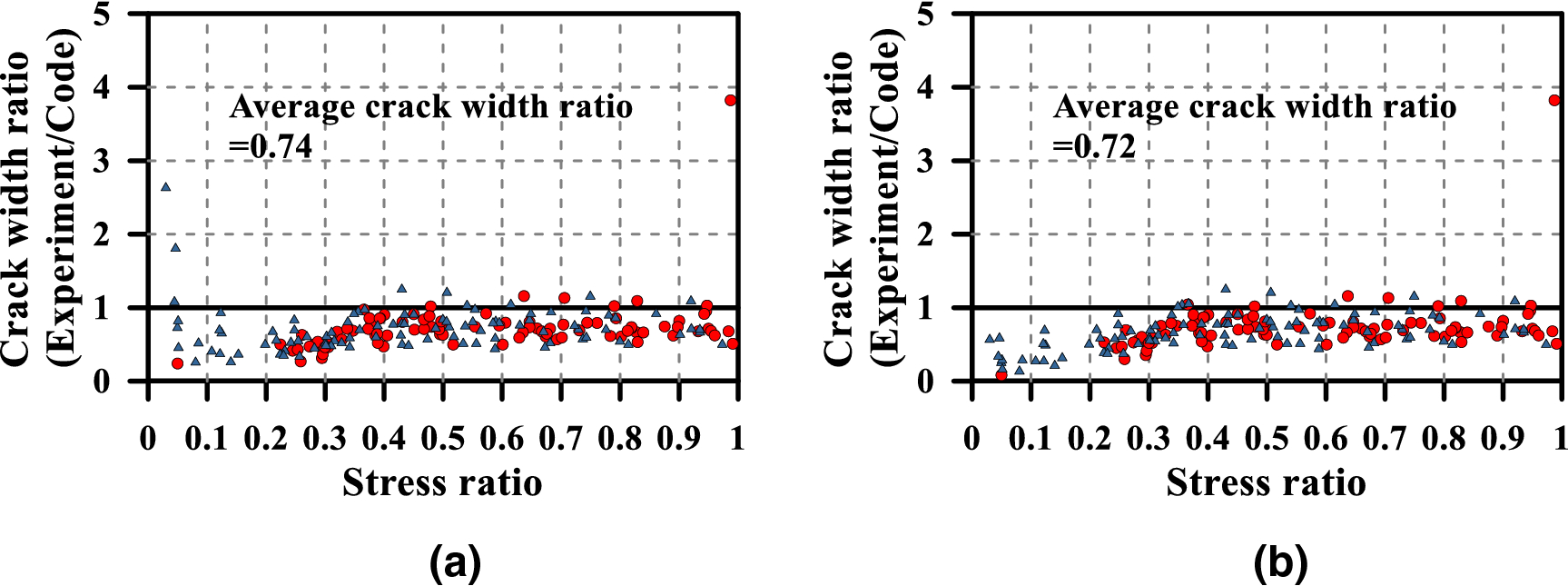 Fig. 19