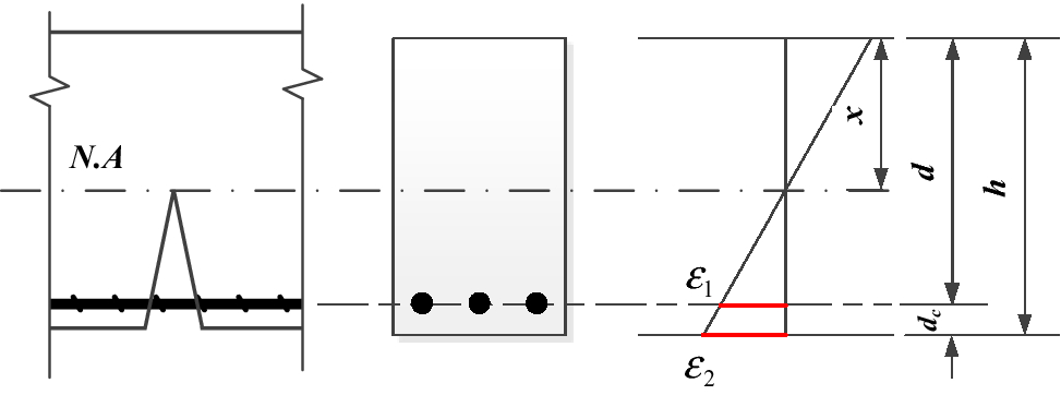 Fig. 2