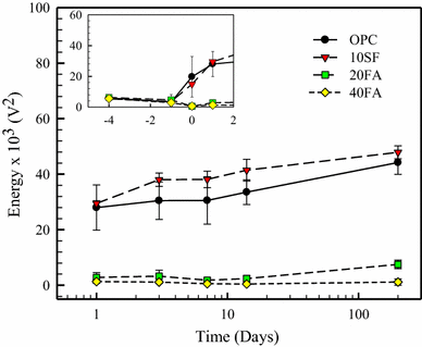 Fig. 11