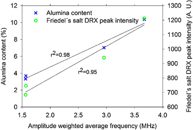 Fig. 14