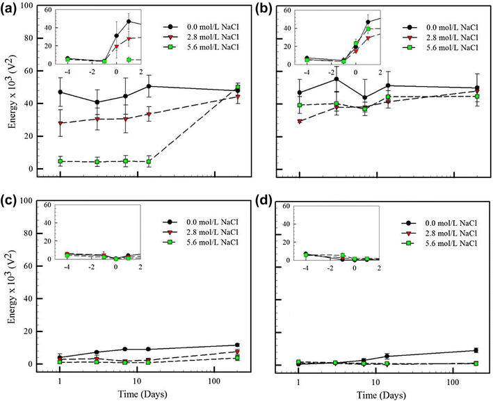 Fig. 8