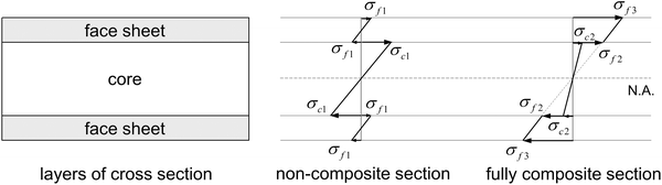 Fig. 9