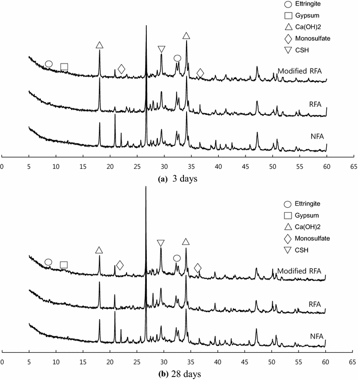 Fig. 6