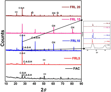 Fig. 4