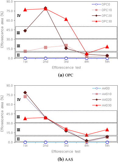 Fig. 10