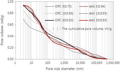 Fig. 8